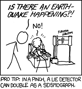 Unlike many of the Author&rsquo;s works which rely upon homographic puns, today&rsquo;s work relies on a visual pun. Both the seismograph (used for measuring earthquakes) and a polygraph (used for measuring a variety of body reactions) are popularly depicted using the same classical &ldquo;needles dragging on paper&rdquo; mechanism to form a line chart.&sup1;

The author uses this visual similarity&mdash;backed by his mainstay, the chart&mdash;to convey the juxtaposition of a polygraph as a way to detect earthquakes. A male in a position of power dominates another male connected to an outrageously large and curiously upright polygraph in an attempt to discern if &ldquo;there is an earthquake happening?!&rdquo; 

A clever Reader might spend more time considering this comic and ask, &ldquo;Why would the man sitting be a better authority than the man standing on this subject? Presumably both would feel an earthquake?&rdquo; Your Curator advises you against considering this question any more deeply; there is simply no redeeming value&mdash;humorous or otherwise&mdash;to that line of questioning.

&sup1; Television and movies depict these devices as mechanically based, but modern systems are unsurprisingly wholly computerized.