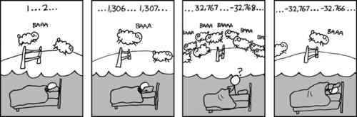 A man is laying in bed, following the time-honored anecdotal strategy of counting sheep to get to sleep. It seems he is having some difficulty, because he begins to count thousands and thousands of sheep. Continuing to count, he suddenly finds himself counting negative numbers. Frustrated, he adjusts his pillow and continues to count negative sheep.
The particular numbers are a reference to the &ldquo;signed 16-byte overflow&rdquo; limit. This number appears frequently in programming, particularly in older games and embedded systems which used 16-bit values to conserve memory. &nbsp;The &ldquo;overflow&rdquo; or transition from positive to negative numbers happens when the leftmost bit of a signed number is changed from 0 to 1 because of an carry. This is a well understood phenomenon but still serves as a &ldquo;gotcha&rdquo; for many novice programmers. Most programmers can relate to a time when they ran afoul of this behavior in their novice stage, which is presumably what the author was hoping to humorously connect with in his audience.
A simple C-program that demonstrates and explains integer overflow is provided here.